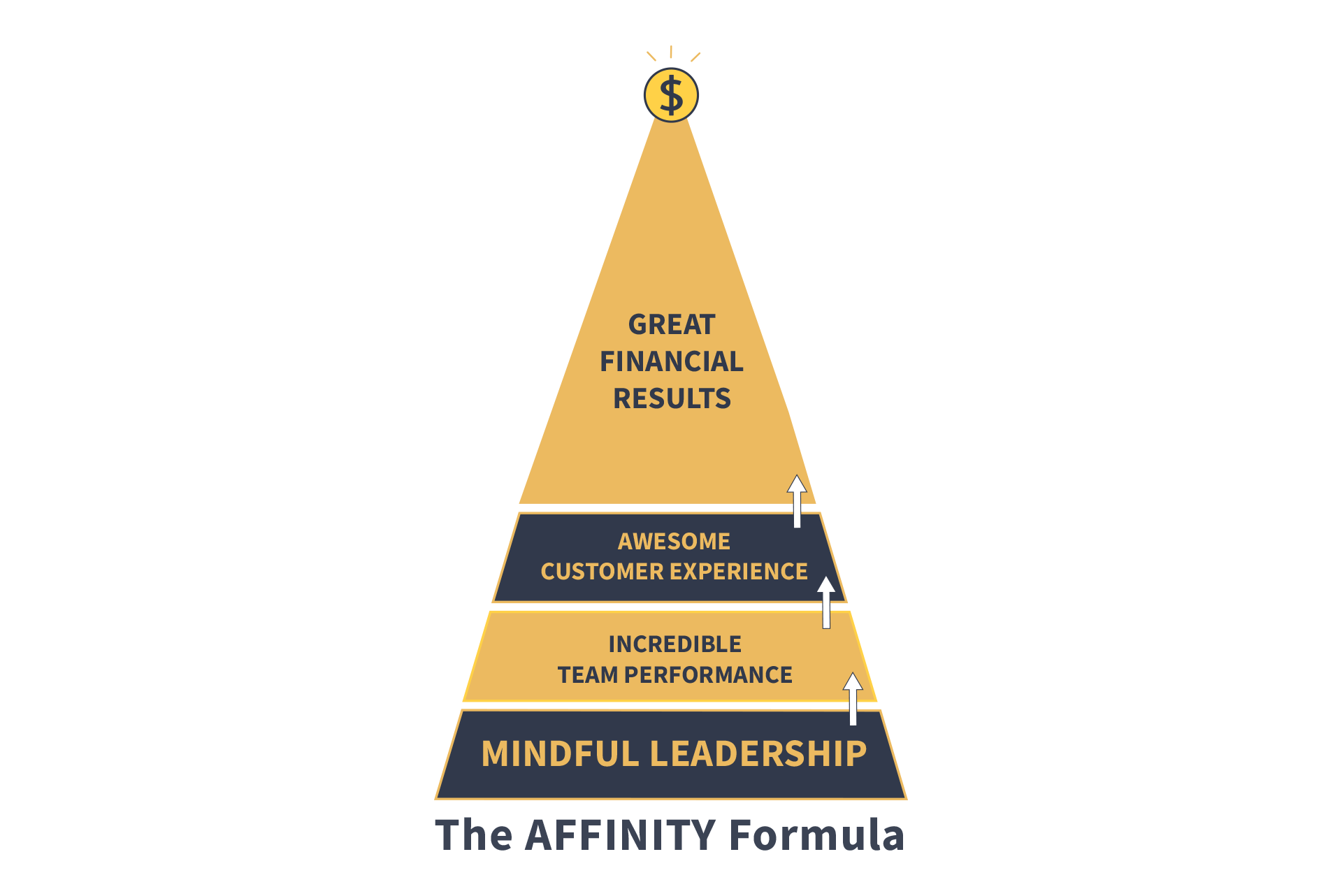 Integrate Well-Being into NPS for Enhanced Firm Performance
